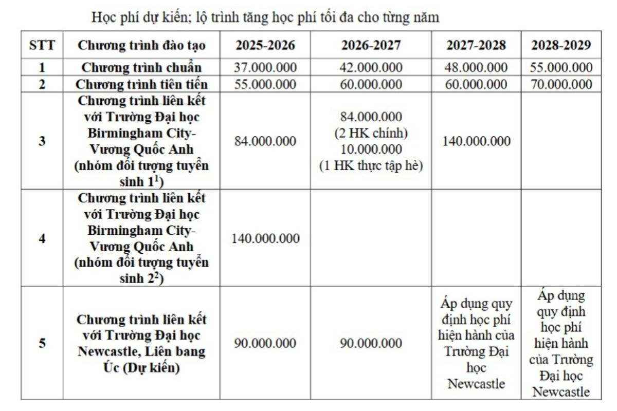 Update mức học phí Đại học Công nghệ Thông tin TP.HCM mới nhất