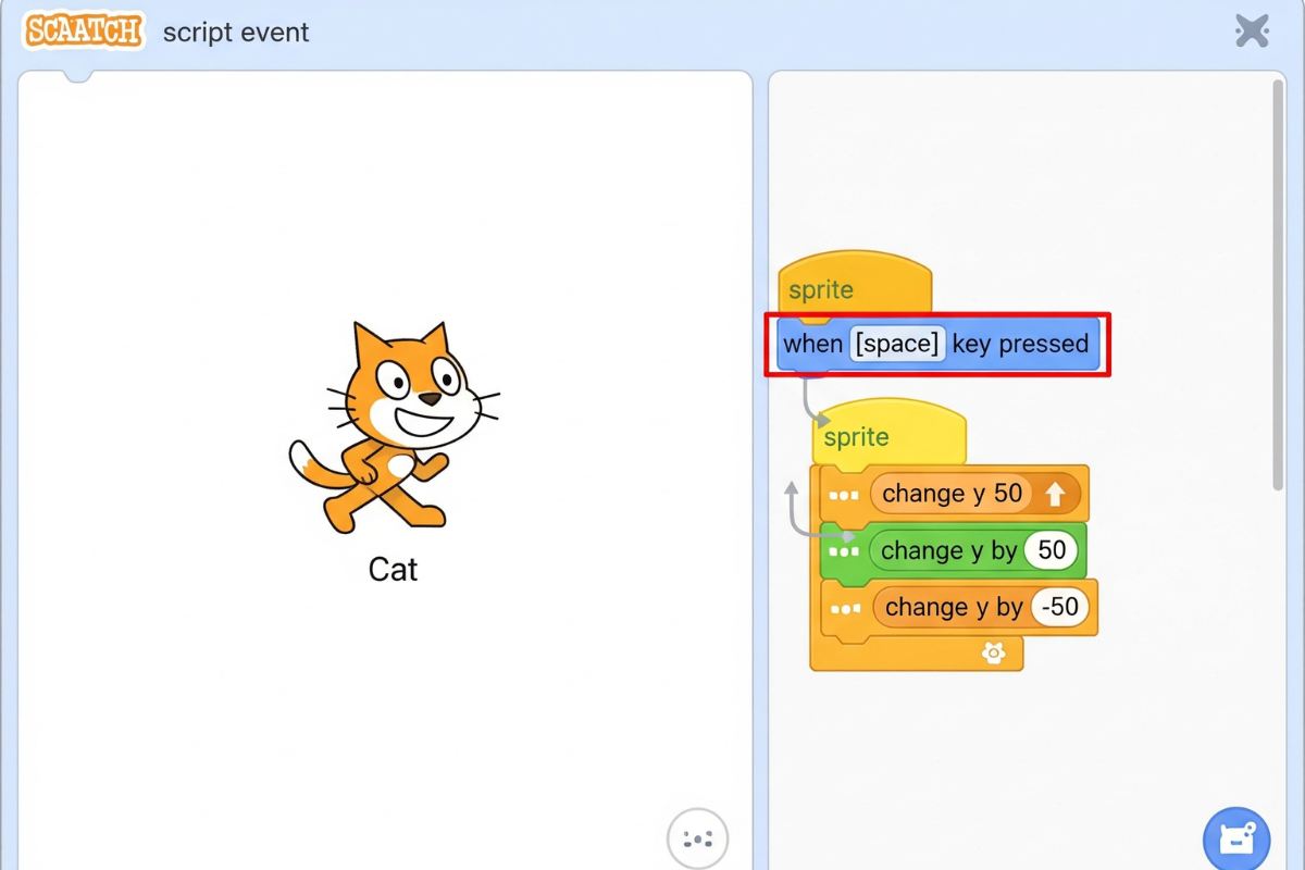 Bước 2: Lập trình chú mèo nhảy khi nhấn phím