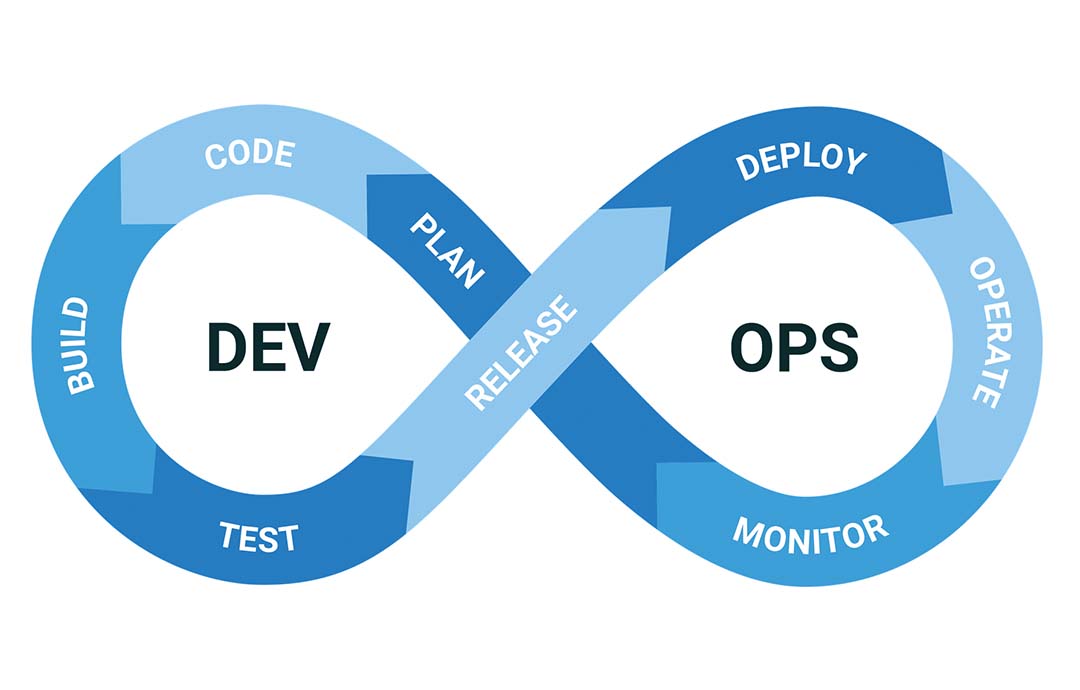 DevOps là gì? Kỹ sư DevOps làm những gì? Lương bao nhiêu