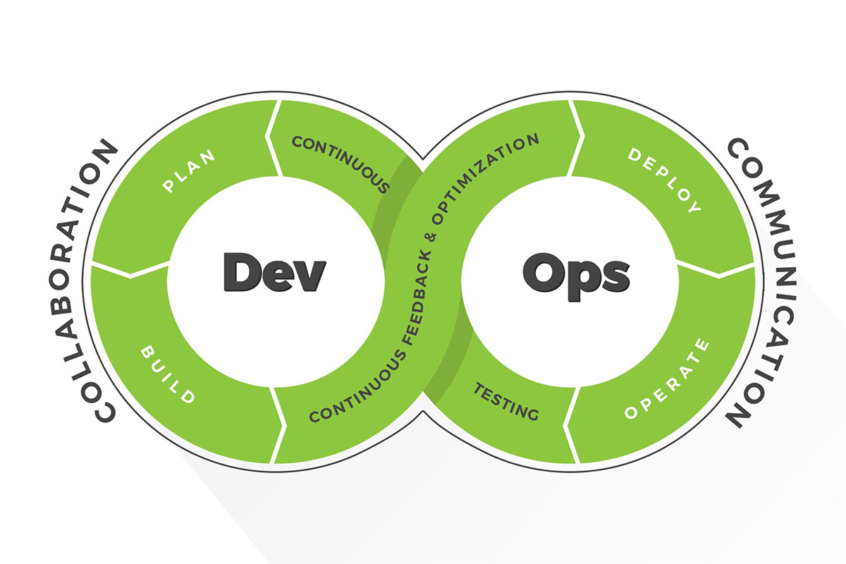 Tự học DevOps có khó không?