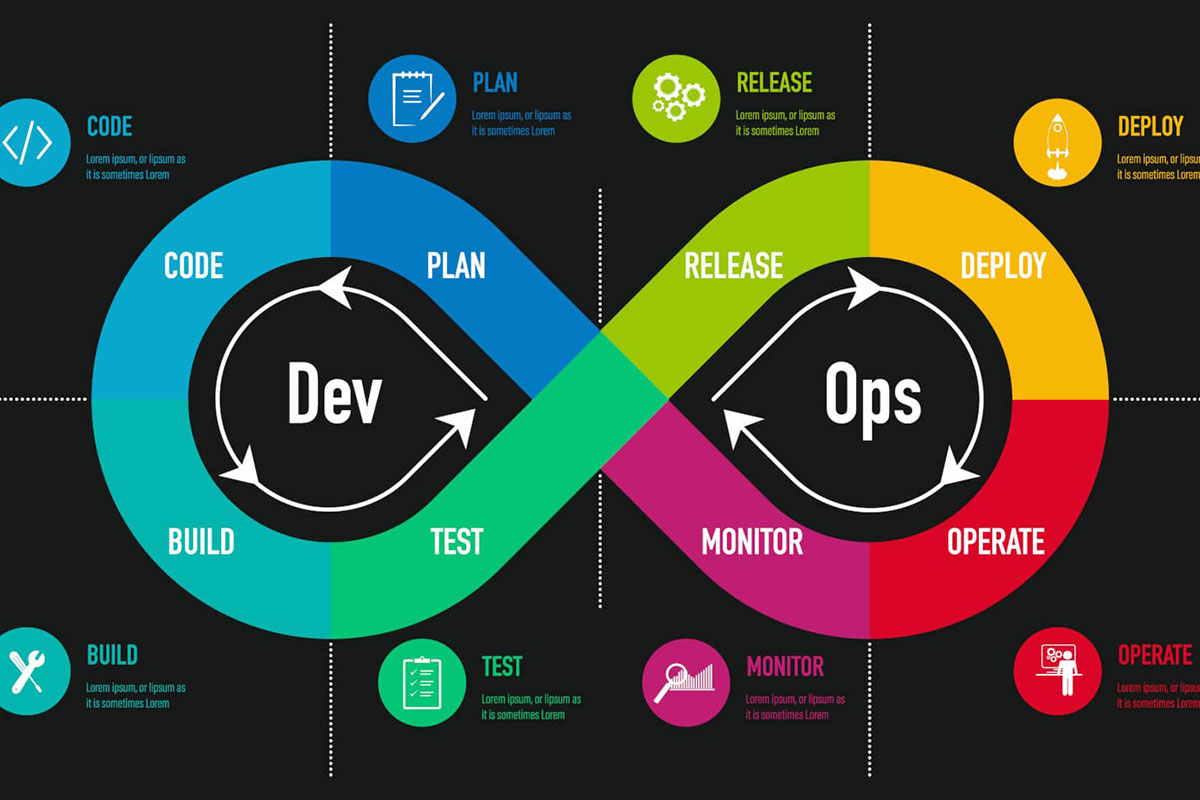 Lợi ích khi hoàn thành khóa học DevOps free